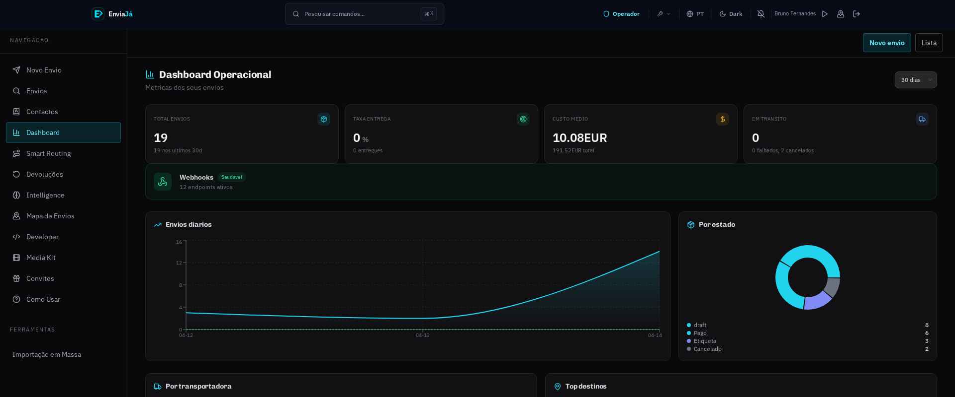 EnviaJá Dashboard — Delivery Risk Score